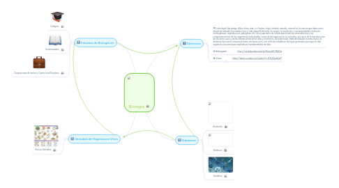 Mind Map: Biología