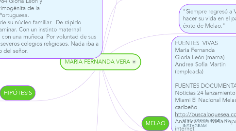 Mind Map: MARIA FERNANDA VERA
