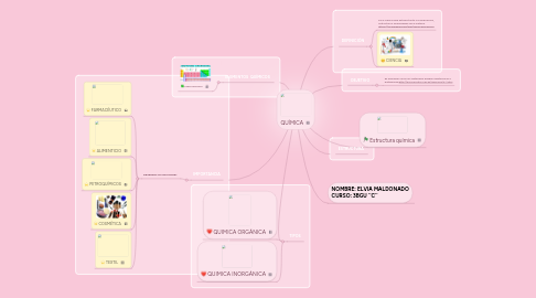 Mind Map: QUÍMICA