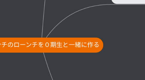 Mind Map: ローンチのローンチを0期生と一緒に作る