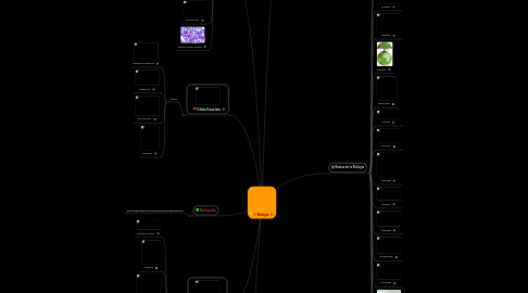 Mind Map: Biología