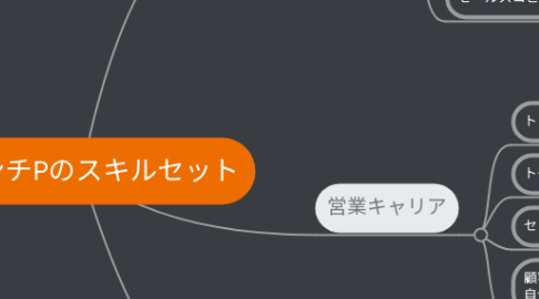 Mind Map: ローンチPのスキルセット