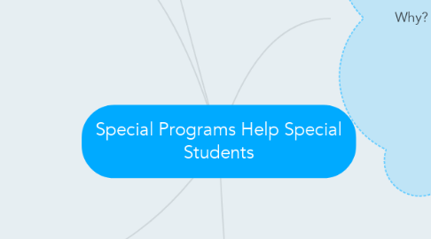 Mind Map: Special Programs Help Special Students