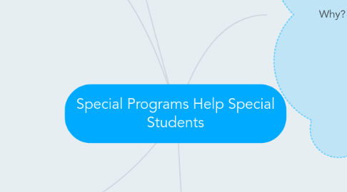 Mind Map: Special Programs Help Special Students