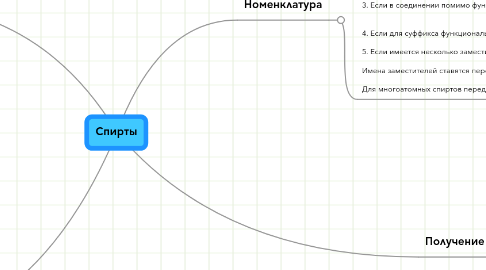 Mind Map: Спирты