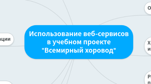 Mind Map: Использование веб-сервисов в учебном проекте "Всемирный хоровод"