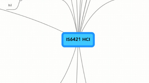 Mind Map: IS6421 HCI