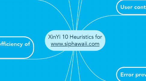 Mind Map: XinYi 10 Heuristics for www.siphawaii.com