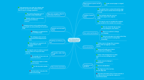 Mind Map: XinYi 10 Heuristics for www.siphawaii.com