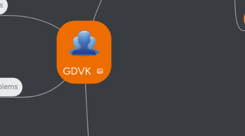 Mind Map: GDVK