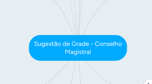 Mind Map: Sugestão de Grade - Conselho Magistral