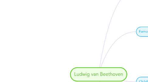 Mind Map: Ludwig van Beethoven