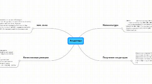 Mind Map: Альдегиды