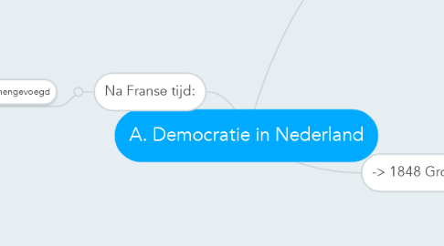 Mind Map: A. Democratie in Nederland