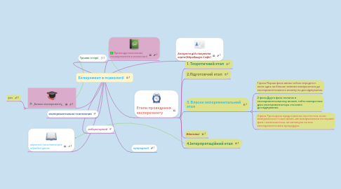 Mind Map: Екперемент в психології