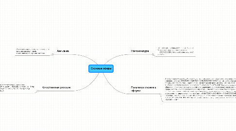 Mind Map: Сложные эфиры