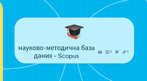 Mind Map: науково-методична базa даних - Scopus