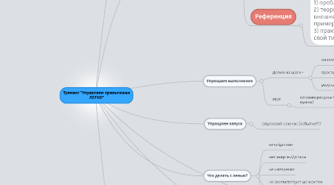 Mind Map: Тренинг "Управляем привычками ЛЕГКО"