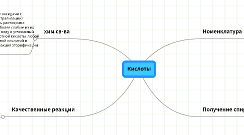 Mind Map: Кислоты