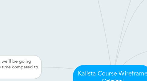 Mind Map: Kalista Course Wireframe Original