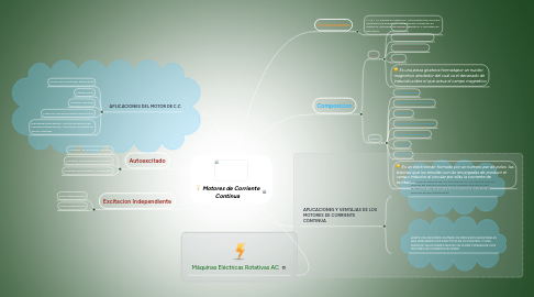 Mind Map: Motores de Corriente Continua