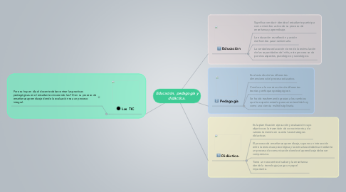 Mind Map: Educación, pedagogía y didáctica.