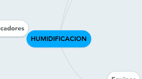 Mind Map: HUMIDIFICACION