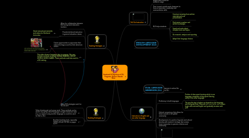 Mind Map: Standards & Objectives of ELL Programs. Author: Shanda Bonn