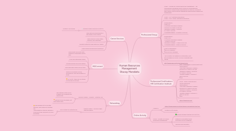 Mind Map: Human Resources Management Stacey Mendieta