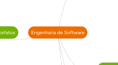 Mind Map: Engenharia de Software