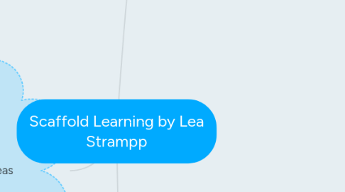 Mind Map: Scaffold Learning by Lea Strampp