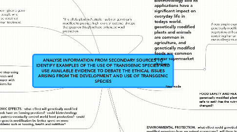 Mind Map: ANALYSE INFORMATION FROM SECONDARY SOURCES TO IDENTIFY EXAMPLES OF THE USE OF TRANSGENIC SPECIES AND USE AVAILABLE EVIDENCE TO DEBATE THE ETHICAL ISSUES ARISING FROM THE DEVELOPMENT AND USE OF TRANSGENIC SPECIES