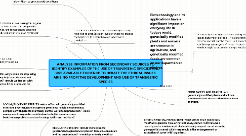 Mind Map: ANALYSE INFORMATION FROM SECONDARY SOURCES TO IDENTIFY EXAMPLES OF THE USE OF TRANSGENIC SPECIES AND USE AVAILABLE EVIDENCE TO DEBATE THE ETHICAL ISSUES ARISING FROM THE DEVELOPMENT AND USE OF TRANSGENIC SPECIES