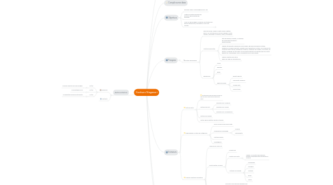 Mind Map: Soshuro Naganori