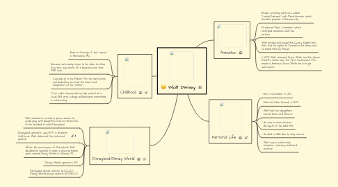 Mind Map: Walt Disney