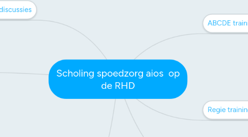 Mind Map: Scholing spoedzorg aios  op de RHD