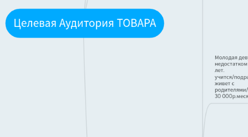 Mind Map: Целевая Аудитория ТОВАРА