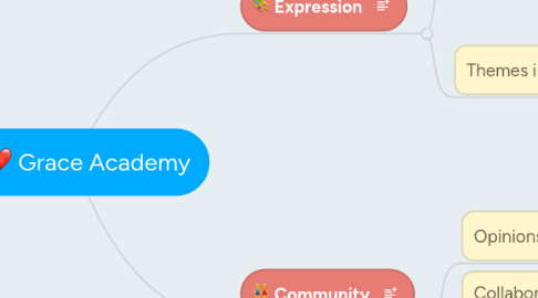 Mind Map: Grace Academy