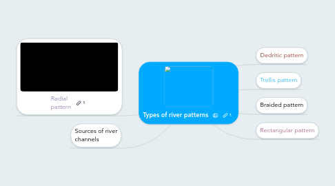 Mind Map: Types of river patterns