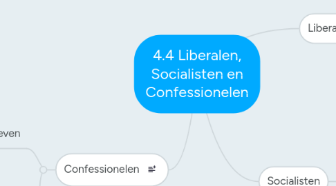 Mind Map: 4.4 Liberalen, Socialisten en Confessionelen