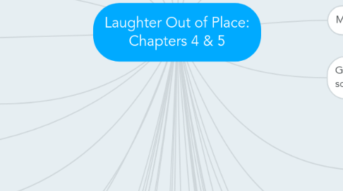 Mind Map: Laughter Out of Place: Chapters 4 & 5