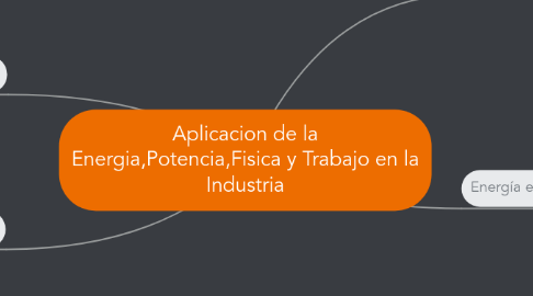 Mind Map: Aplicacion de la Energia,Potencia,Fisica y Trabajo en la Industria