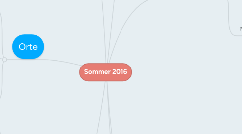 Mind Map: Sommer 2016