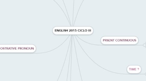 Mind Map: ENGLISH 2015 CICLO III