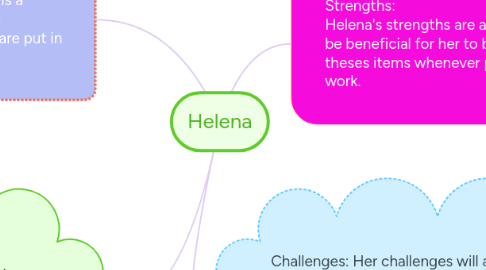 Mind Map: Helena