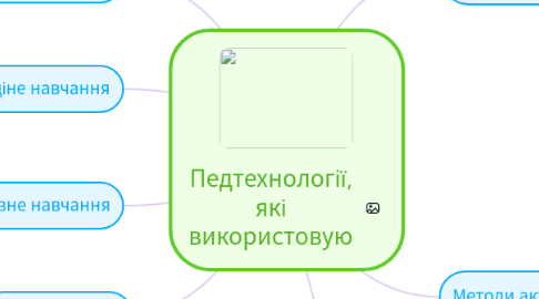 Mind Map: Педтехнології, які використовую