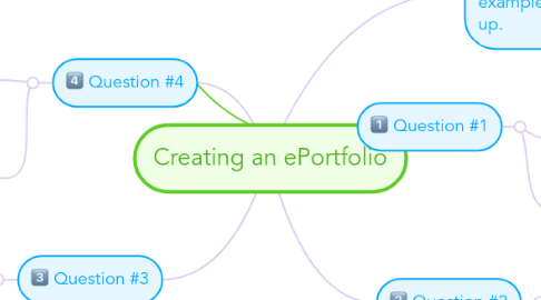 Mind Map: Creating an ePortfolio