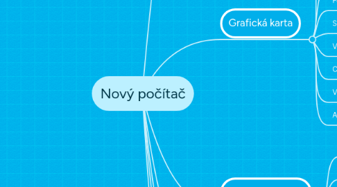 Mind Map: Nový počítač