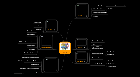 Mind Map: TIC