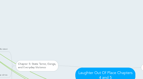 Mind Map: Laughter Out Of Place Chapters 4 and 5